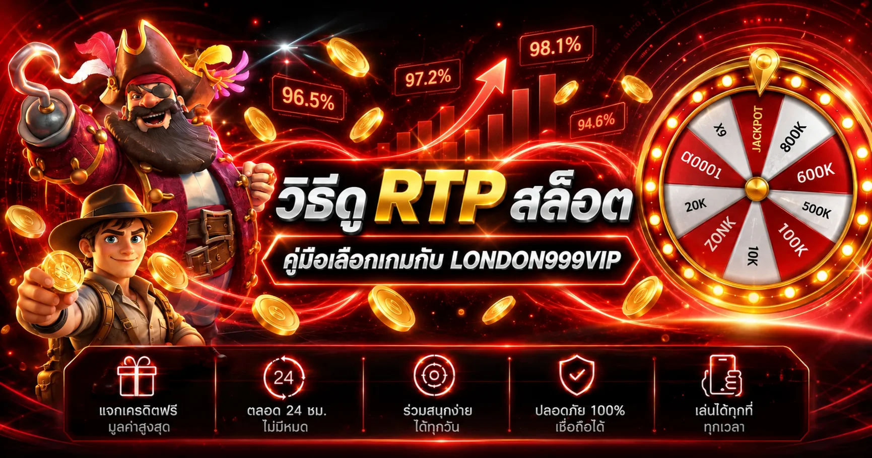 LONDON999VIP วิธีดู RTP สล็อตและเลือกเกมให้เหมาะกับงบ